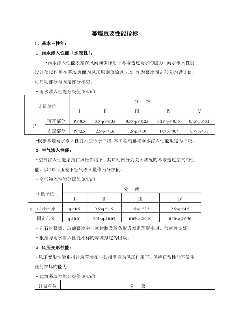 幕墙主要性能指标