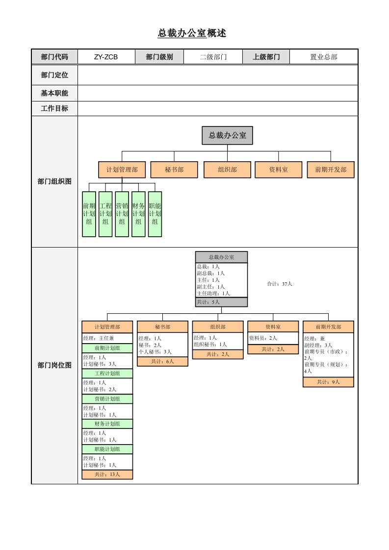 1总裁办部门职责文件