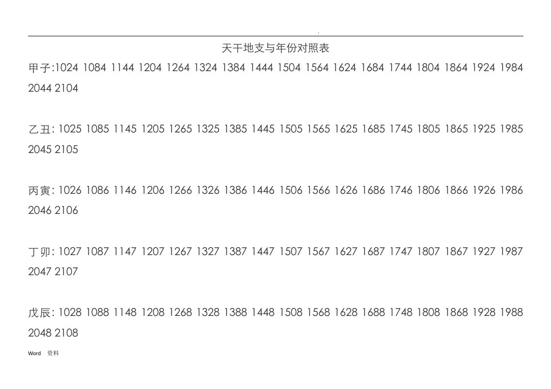 天干地支与年份对照表