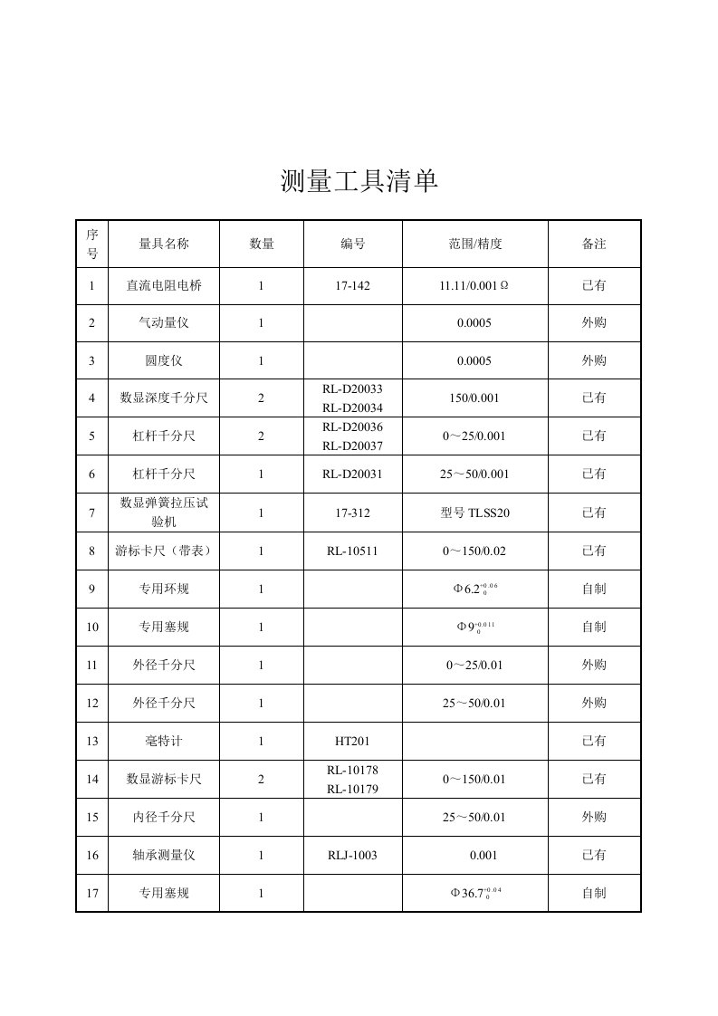 企业测量工具清单