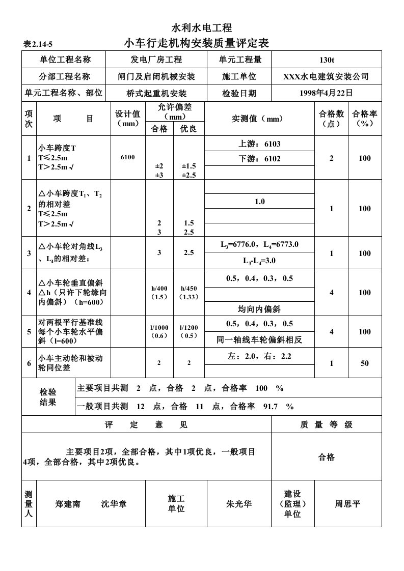 工程资料-表2145