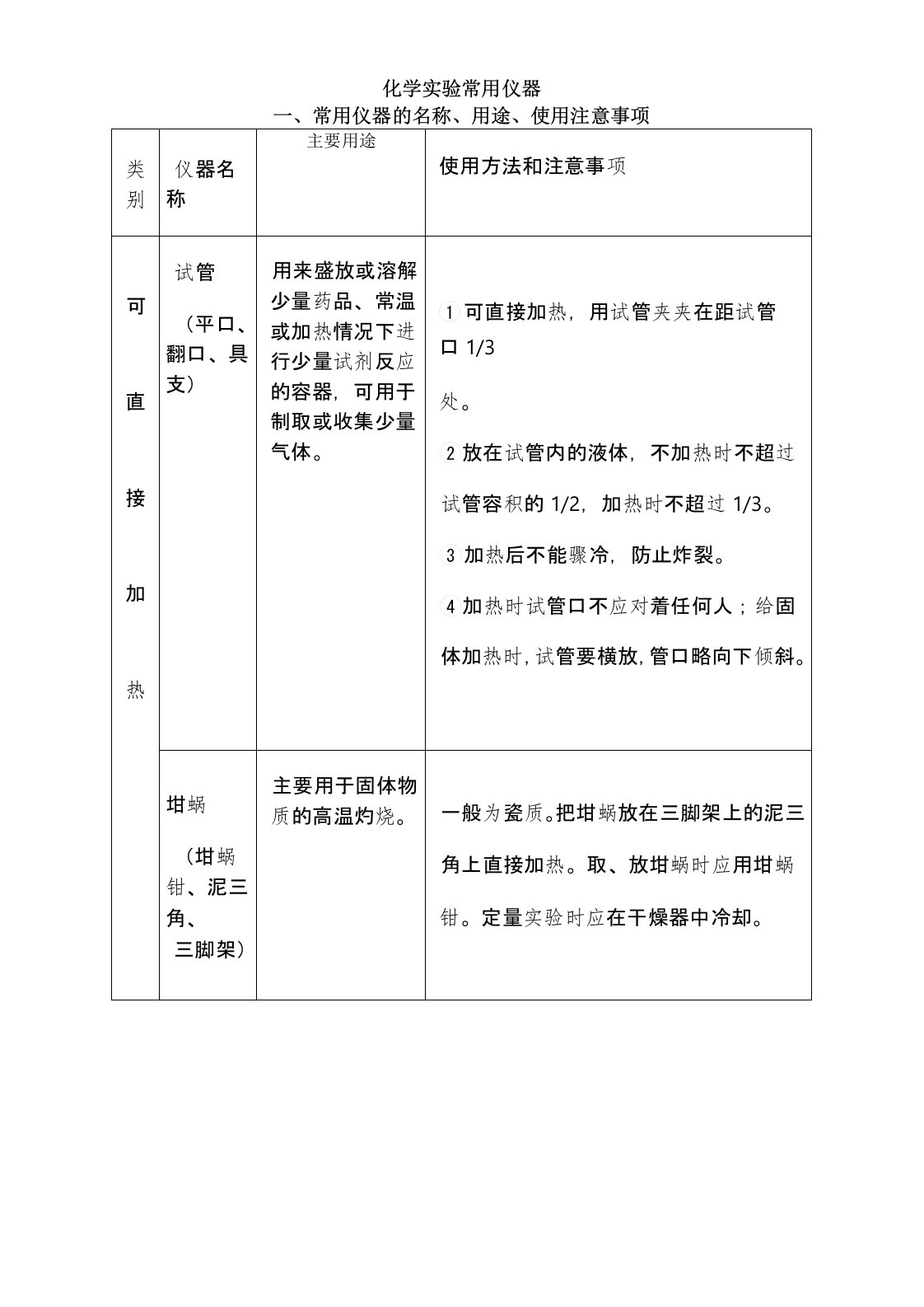 初中化学实验操作及注意事项完整版