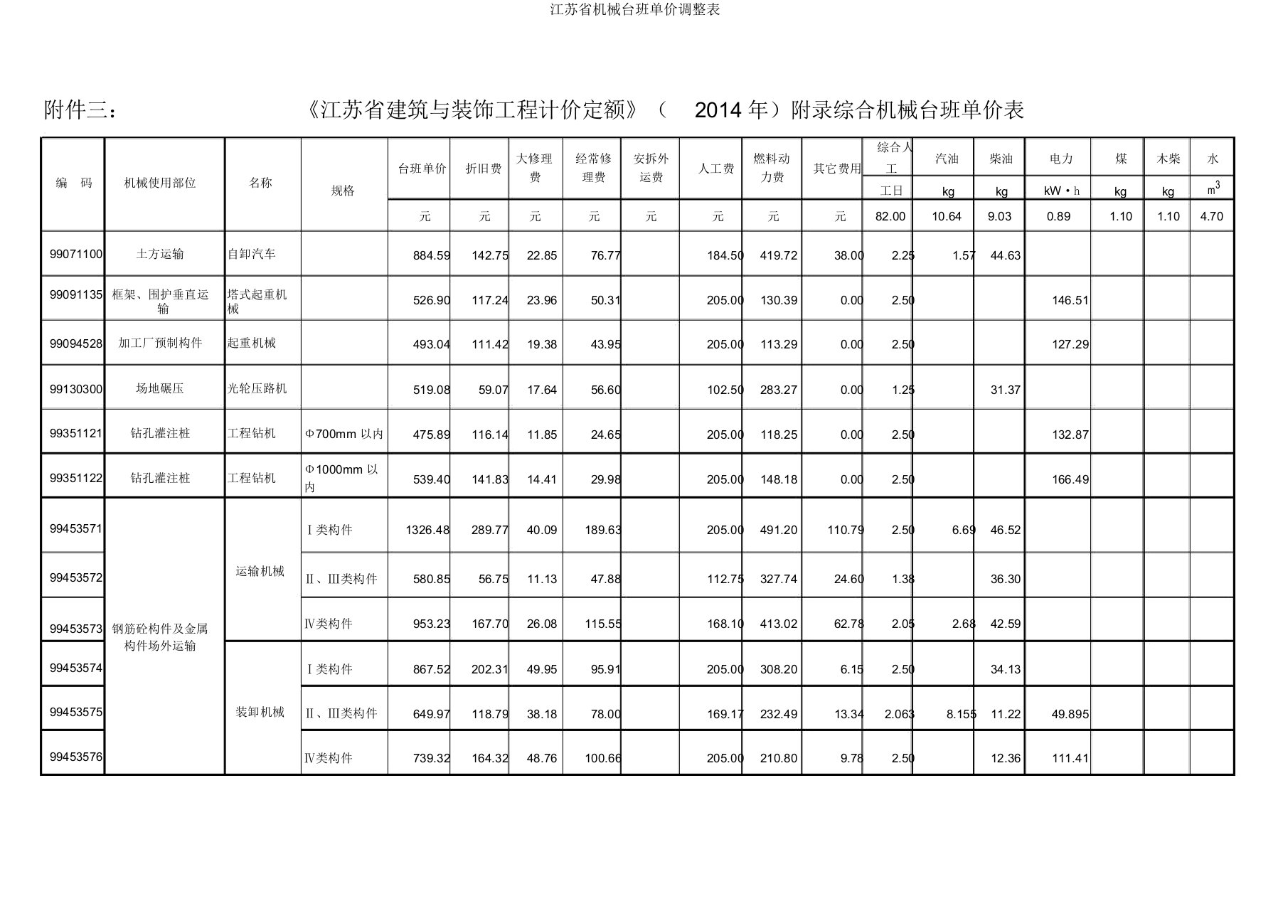 江苏省机械台班单价调整表