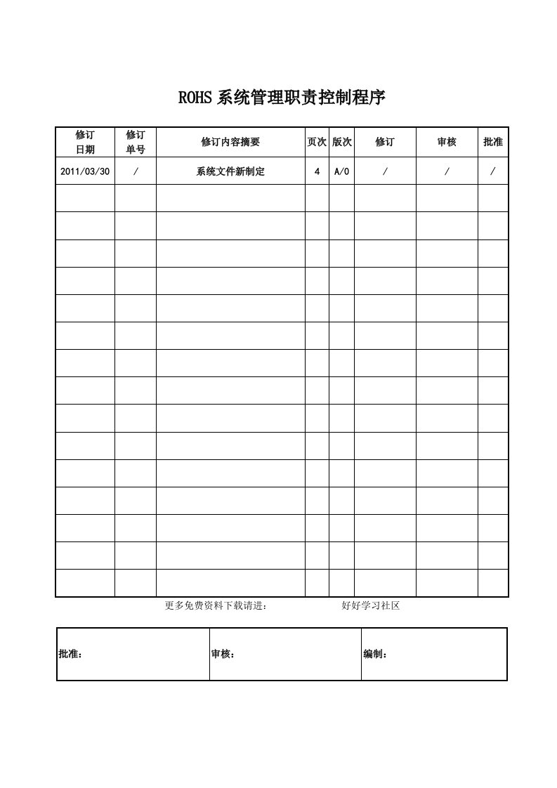 ROHS系统管理职责控制程序