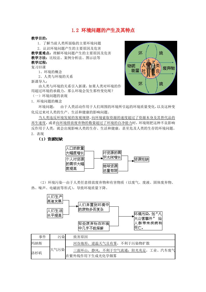 高中地理当代环境问题的产生及特点教案新人教版选修