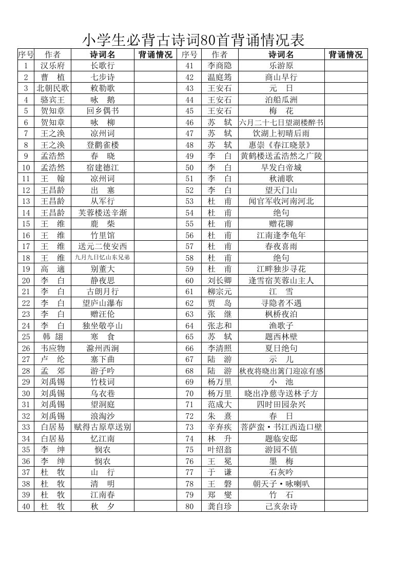 小学生必背古诗词80首背诵情况表