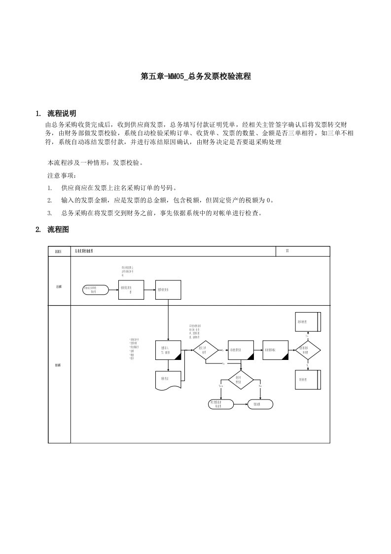 总务发票校验流程1