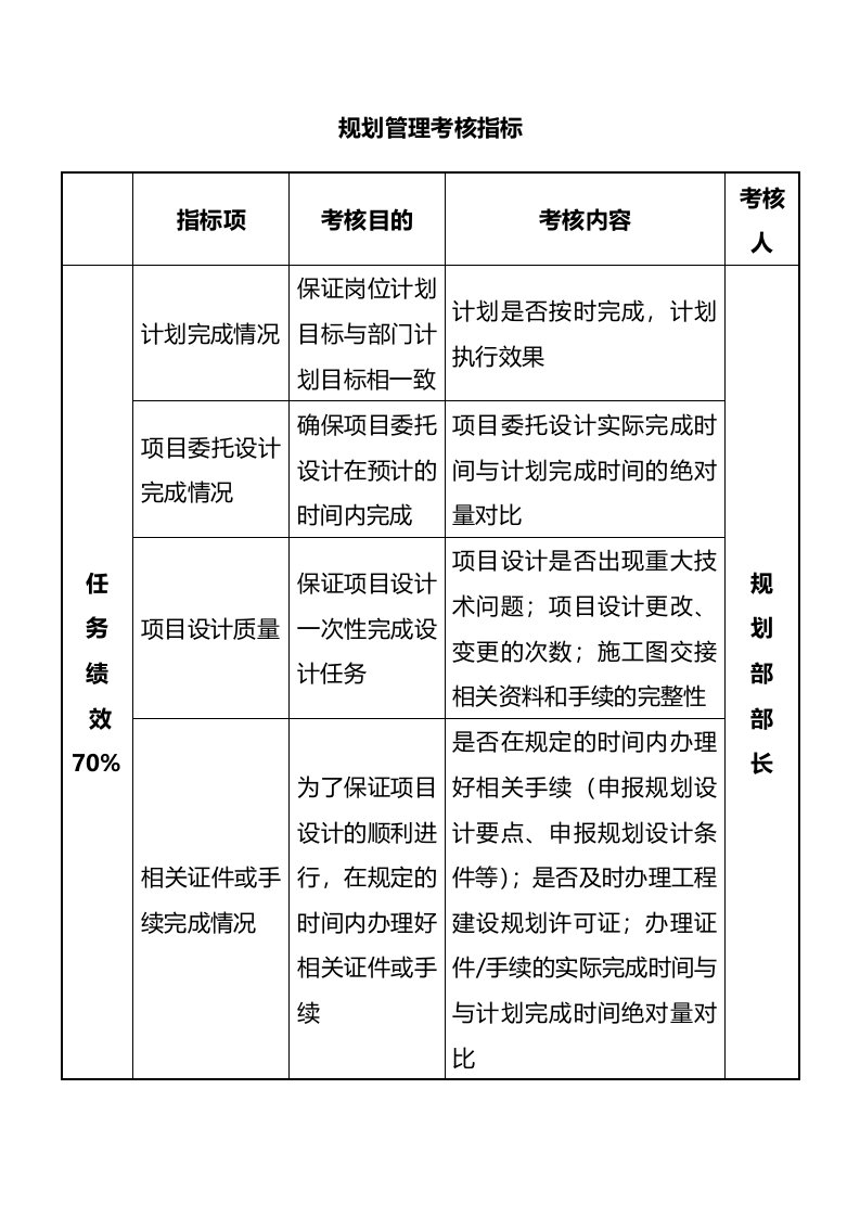 人事管理-15-规划管理考核指标