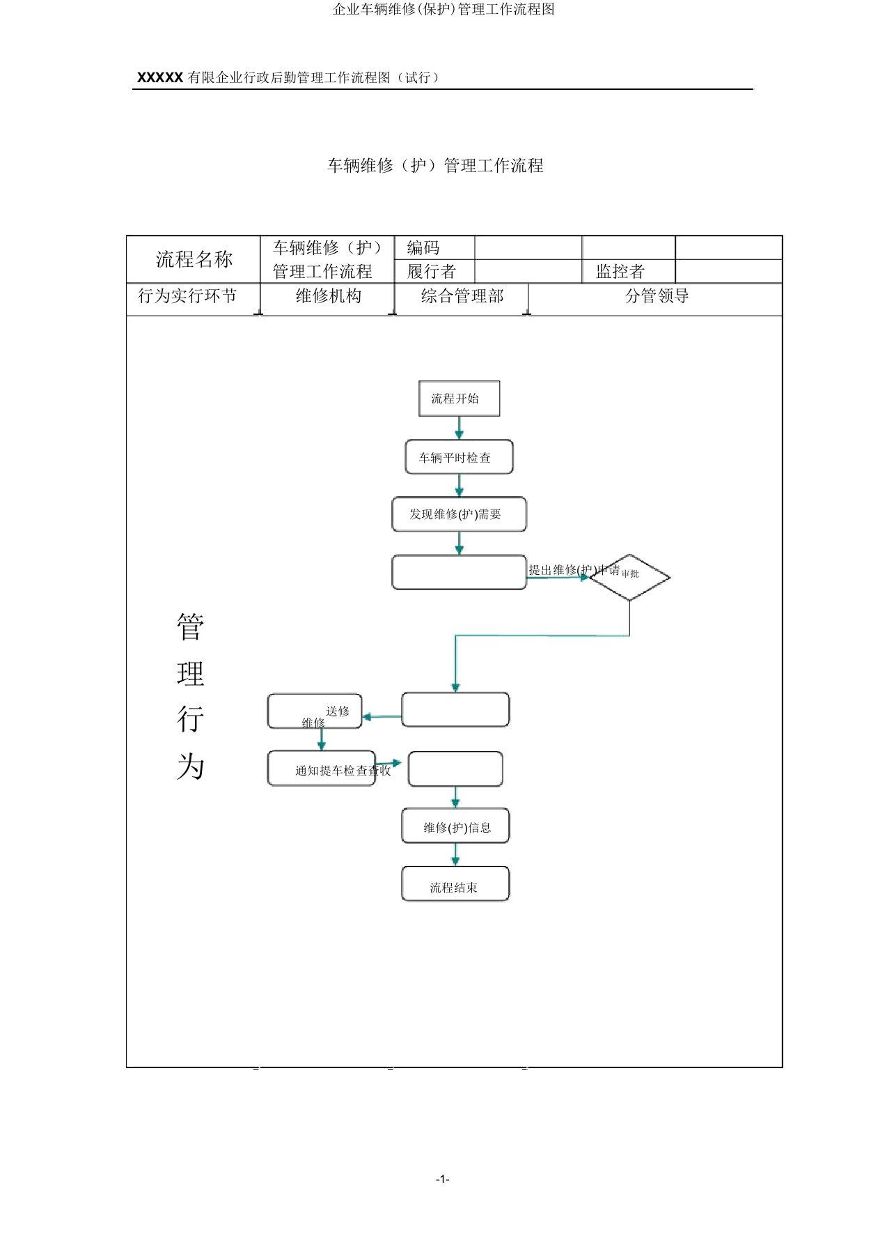 公司车辆维修(维护)管理工作流程图