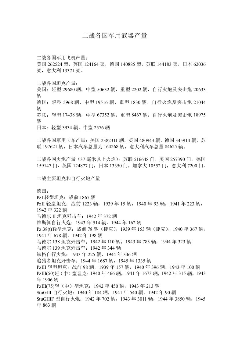 二战各国军用武器产量