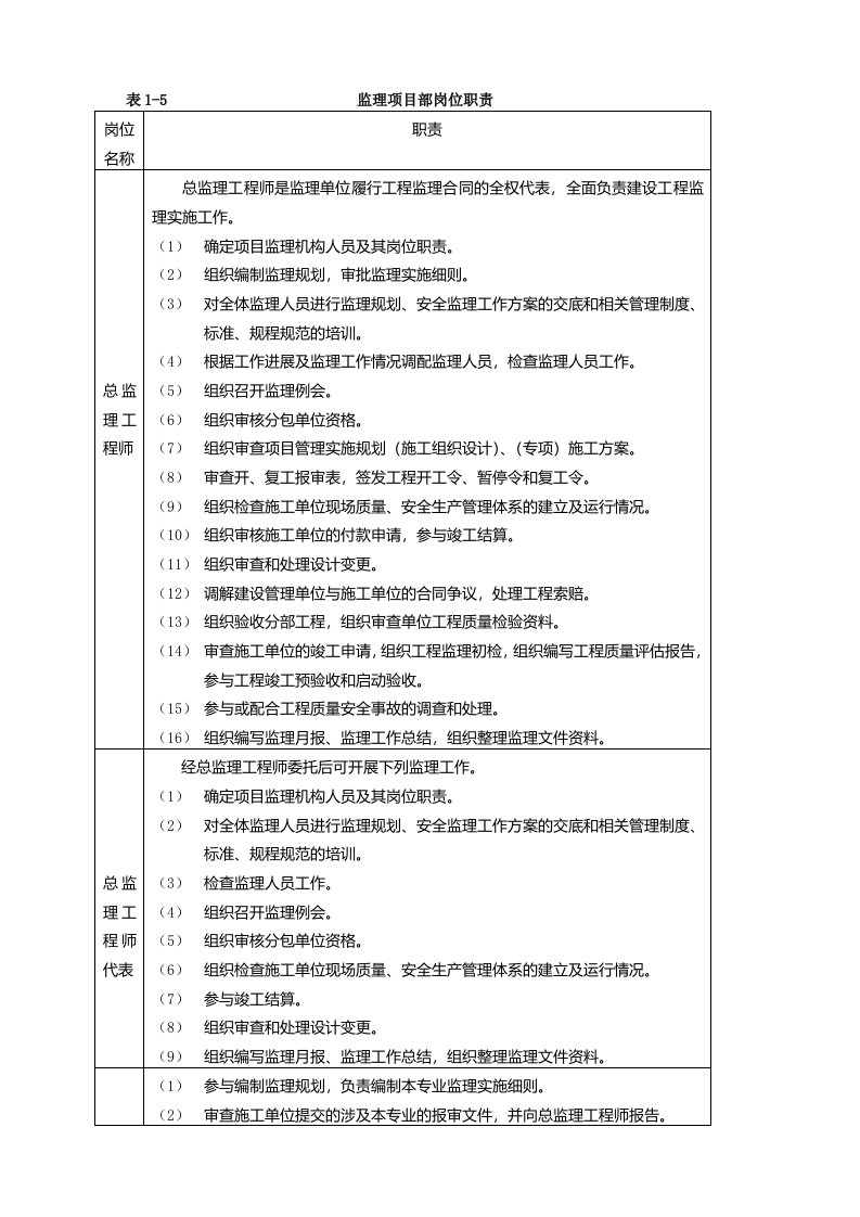 国网标准化管理手册变电