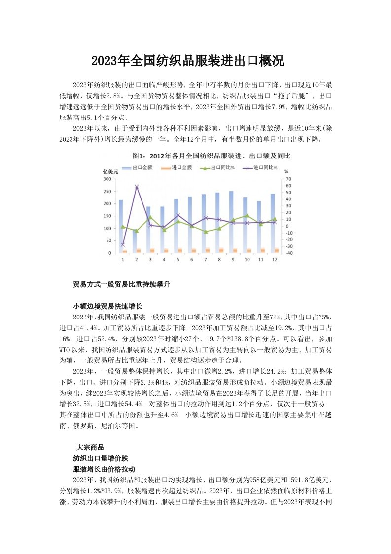 2023年全国纺织品服装进出口概况