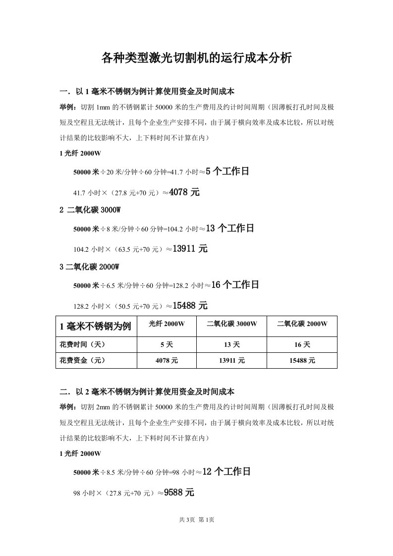 各种类型激光切割机的运行成本分析