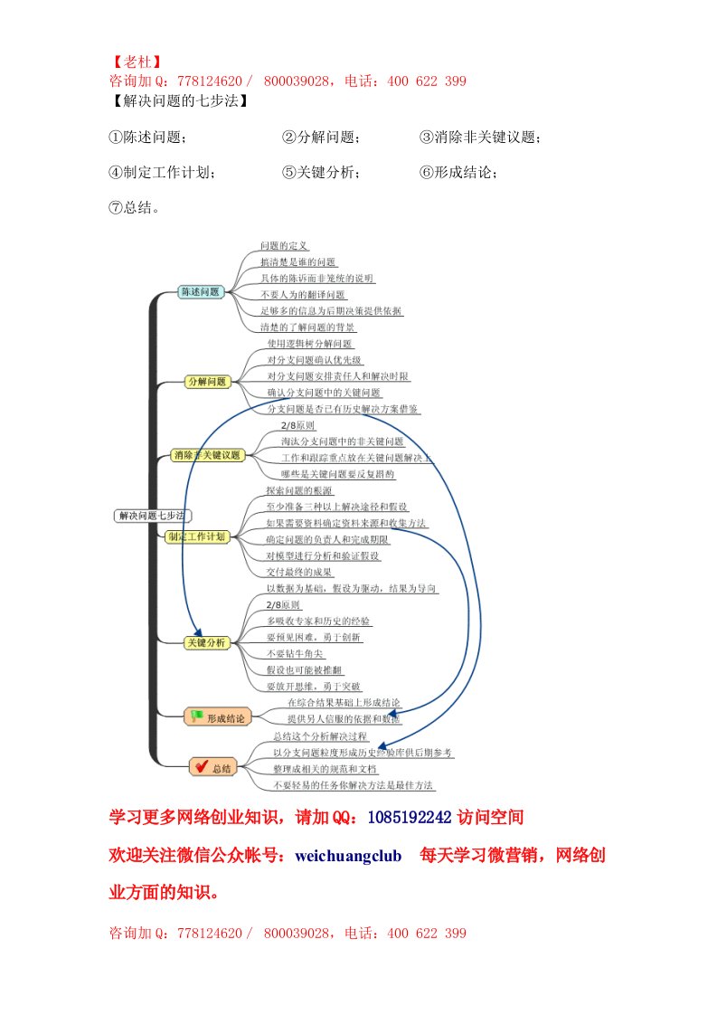 《解决问题的七步法》word版