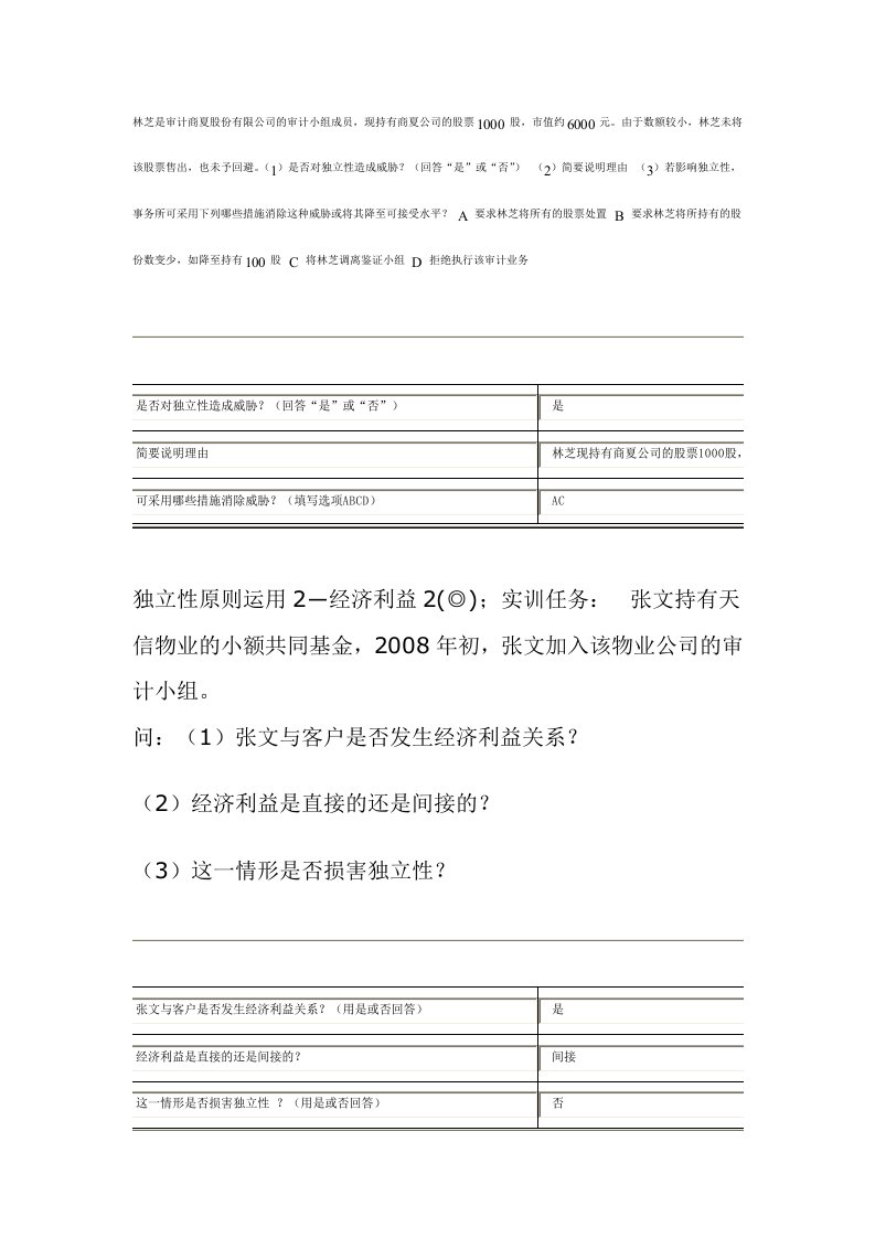 林芝是审计商夏股份有限公司的审计小组成员doc