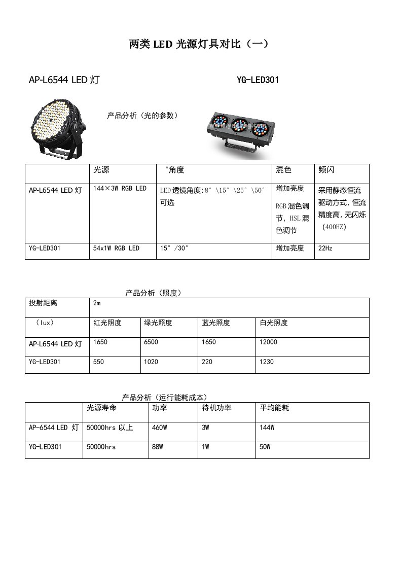 灯具使用比较参考方案