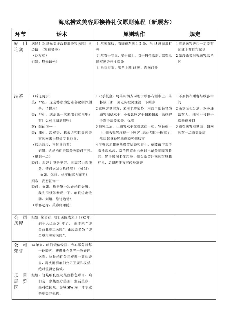 美容院接待礼仪标准流程