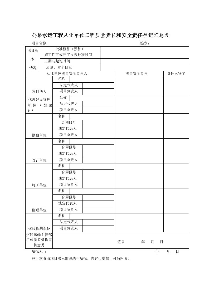 公路水运工程从业单位工程质量责任和安全责任登记汇总表