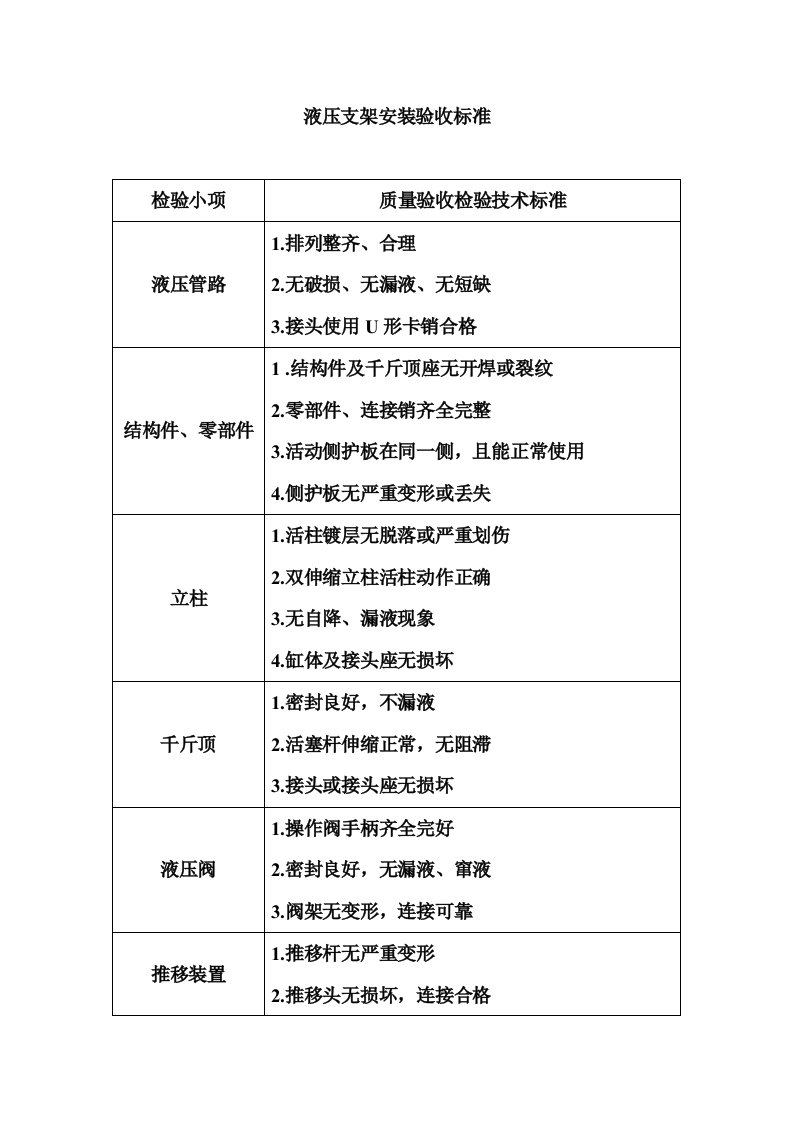 液压支架安装验收统一标准