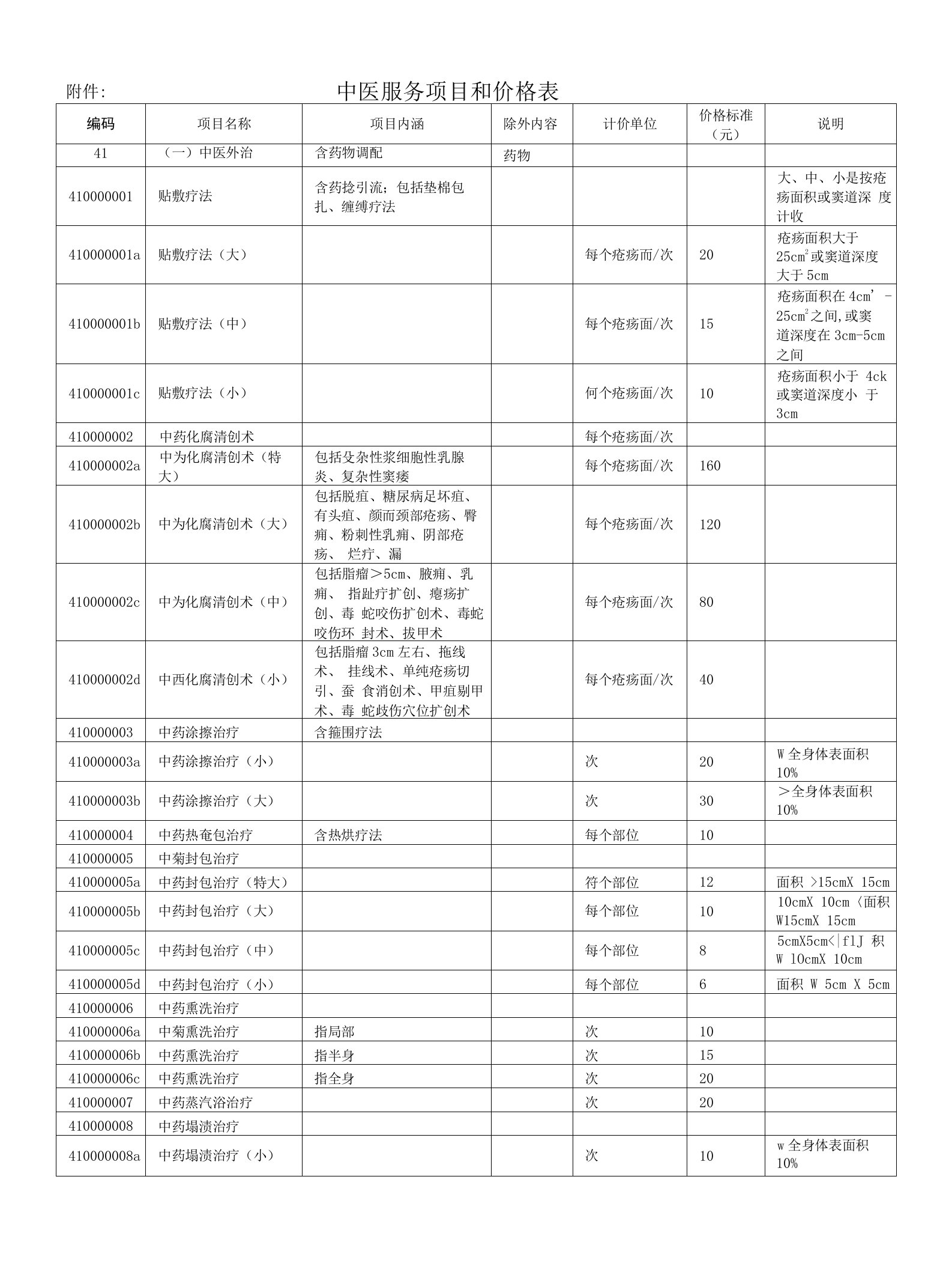 附件：中医服务项目价格表