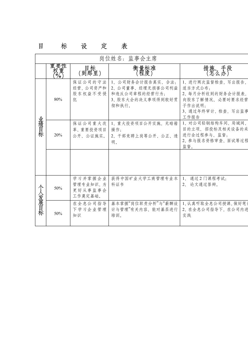 目标管理-监事会主席目标设定表