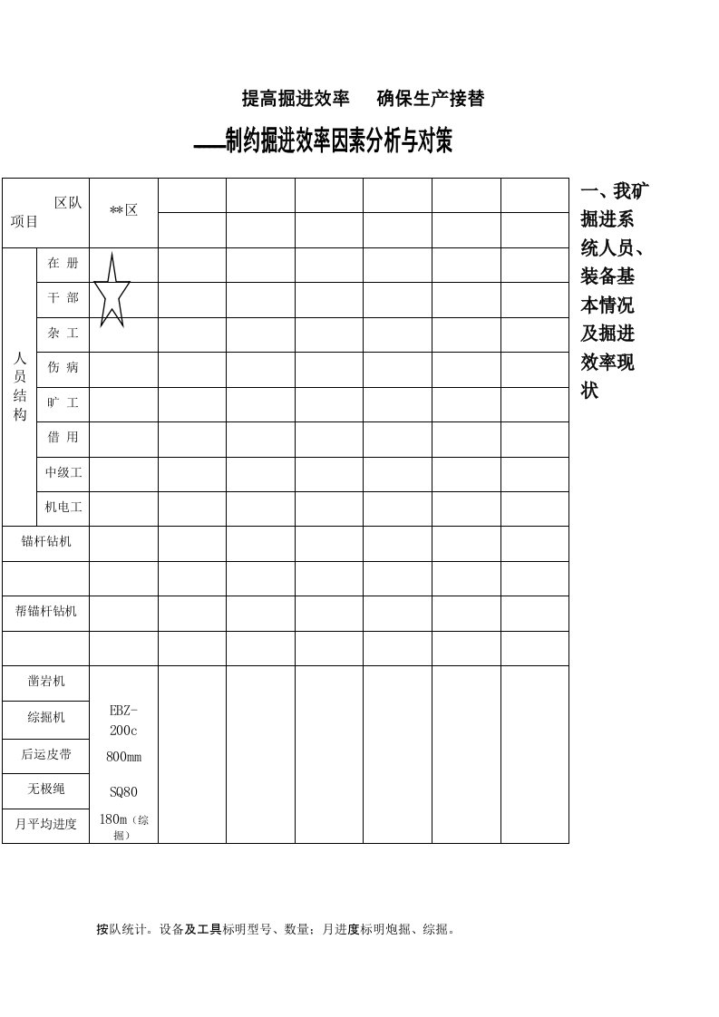 提高掘进效率调研报告