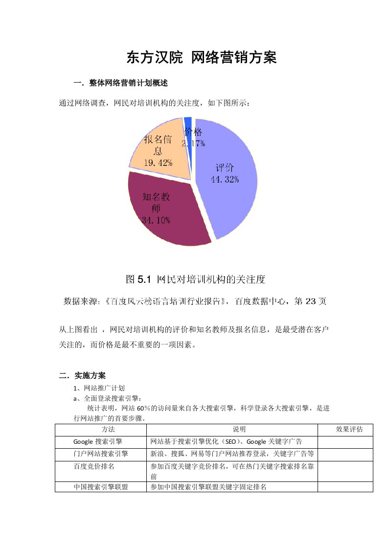 网络整合营销方案