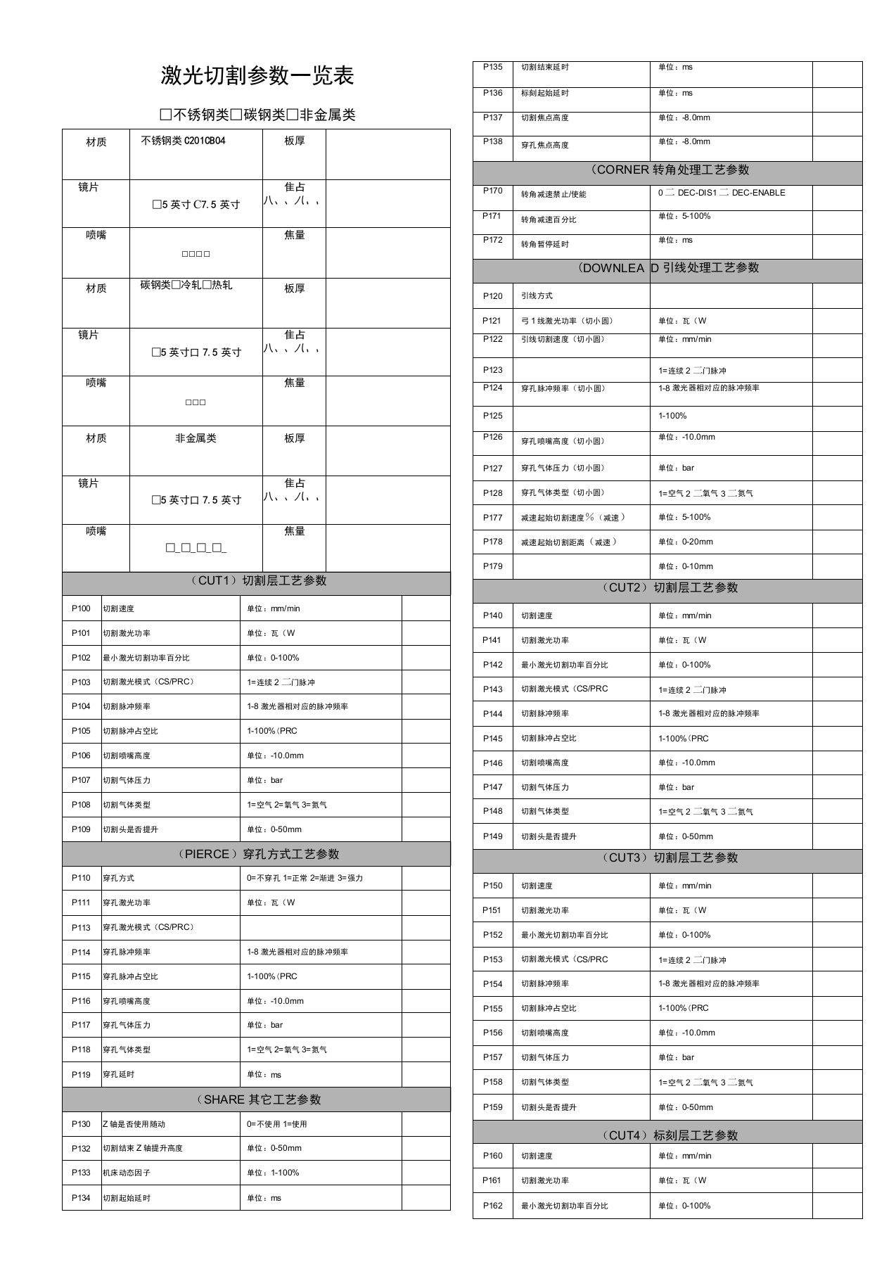 激光切割参数一览表