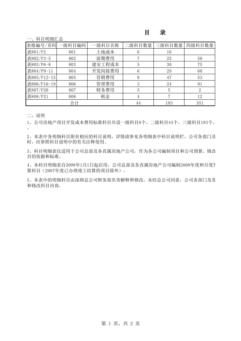 《房地产项目开发成本费用科目》.xls