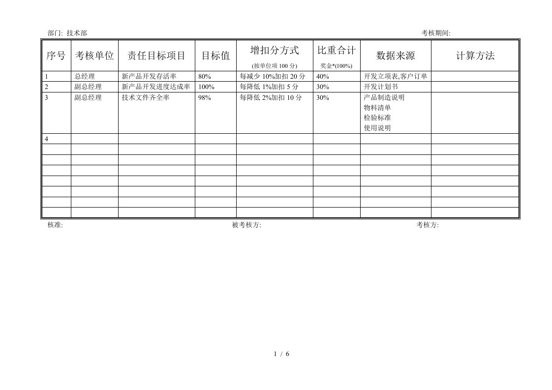 某公司品质目标