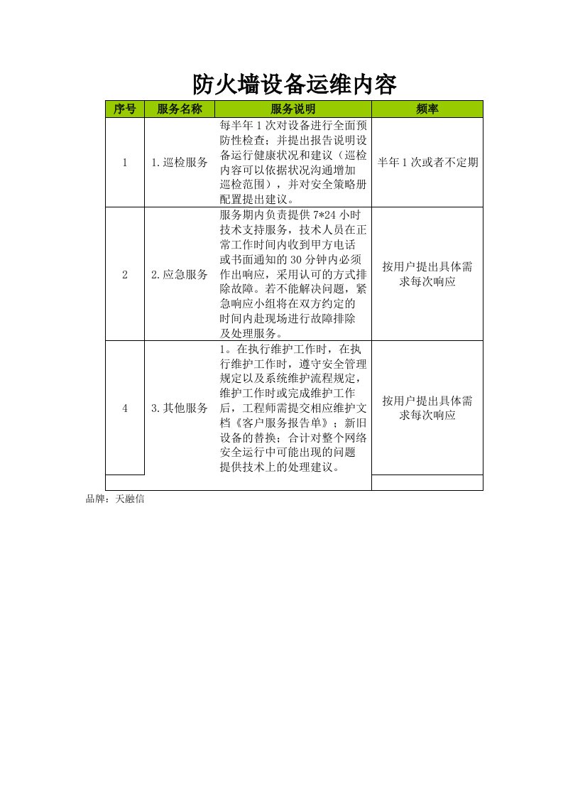 防火墙设备运维内容