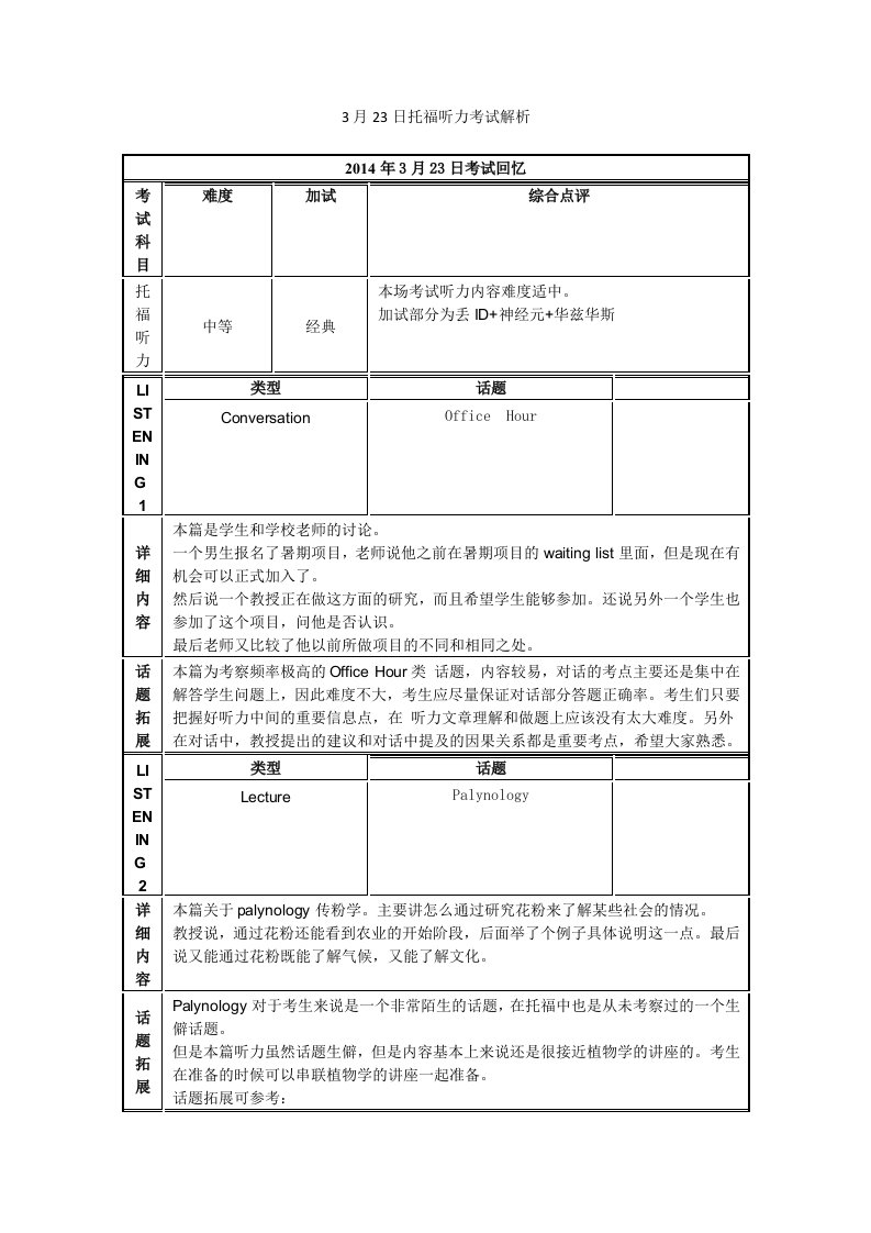 3月23日托福听力考试解析