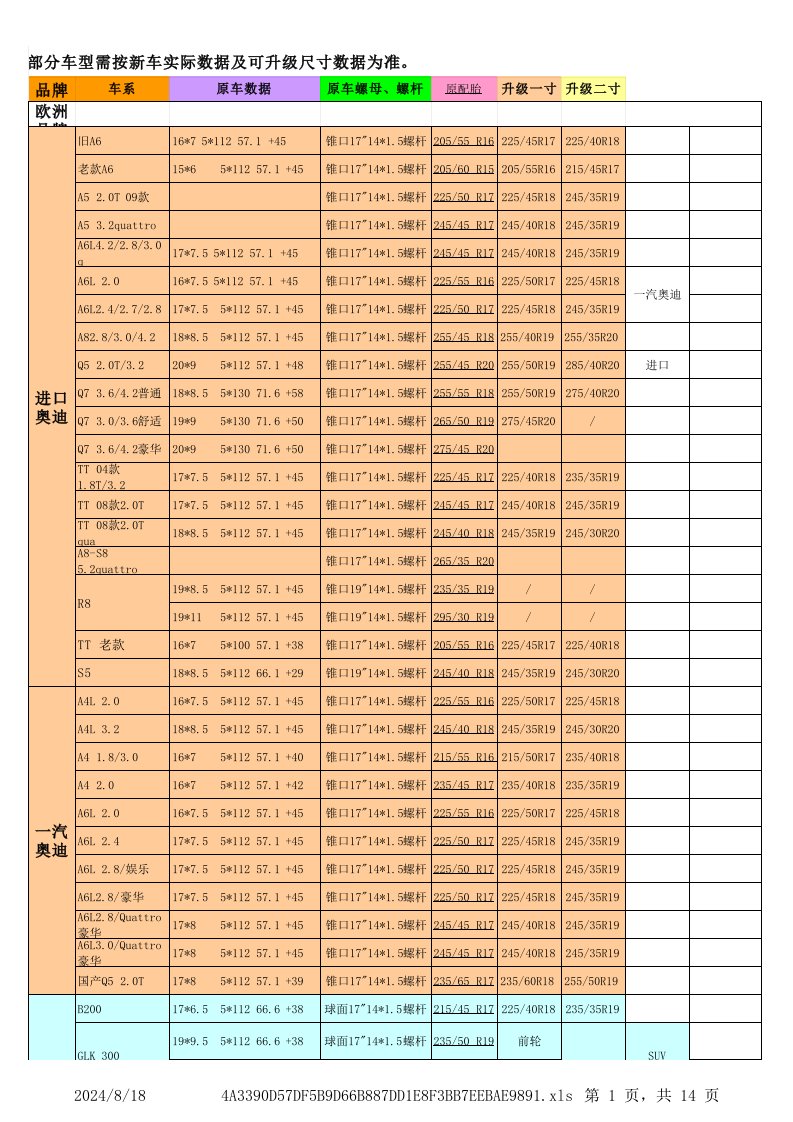 常用汽车轮毂、轮胎升级规格表