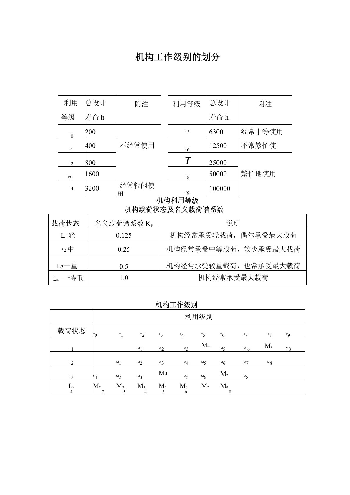 机构工作级别的划分[1页]