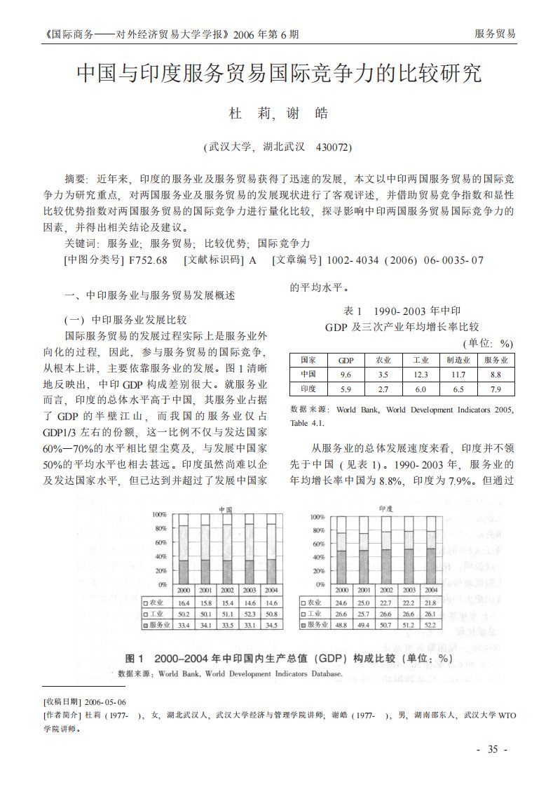 中国与印度服务贸易国际竞争力的比较研究