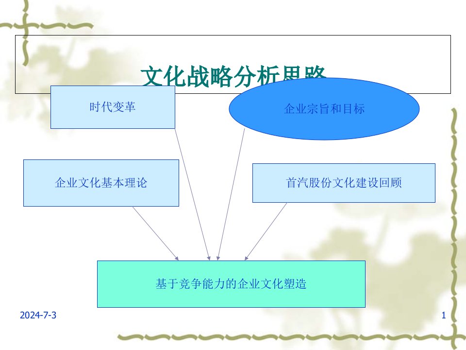 XX股份公司企业文化职能战略规划1