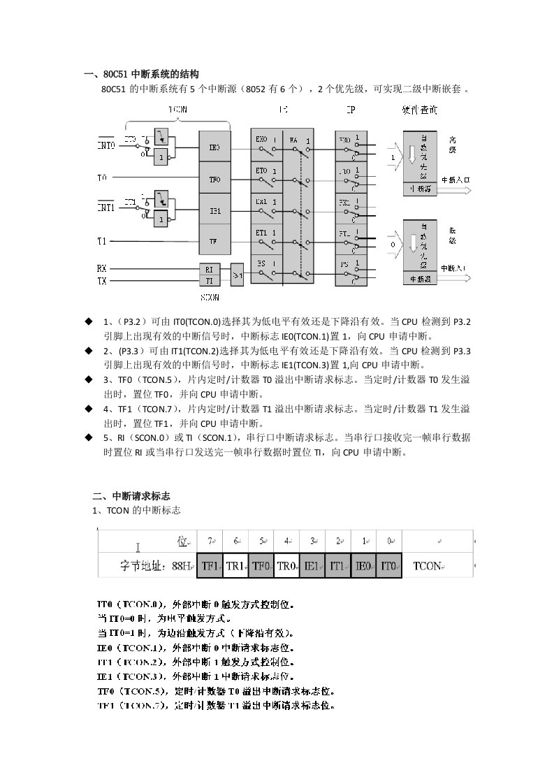 80C51中断系统的结构(免费)