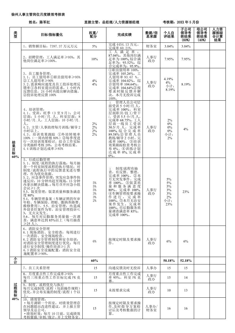 徐州人事主管绩效考核表