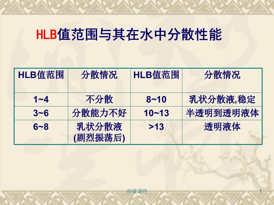 第五章2表面活性剂高等教育