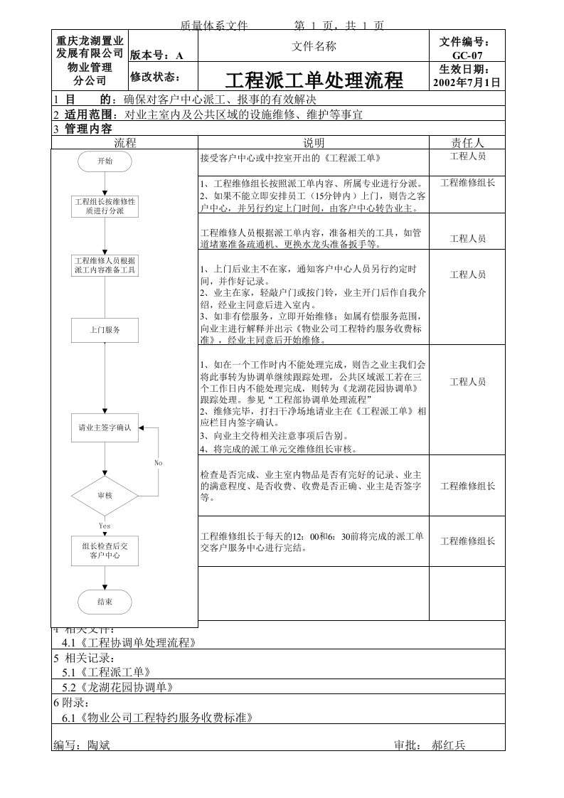 流程管理-GC07工程派工单处理流程