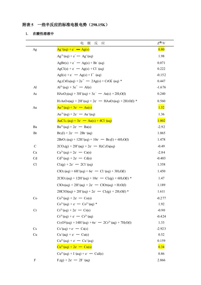 一些半反应的标准电极电势