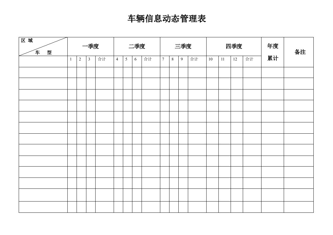 车辆信息动态管理表