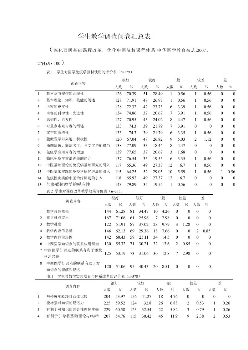 学生教学调查问卷汇总表