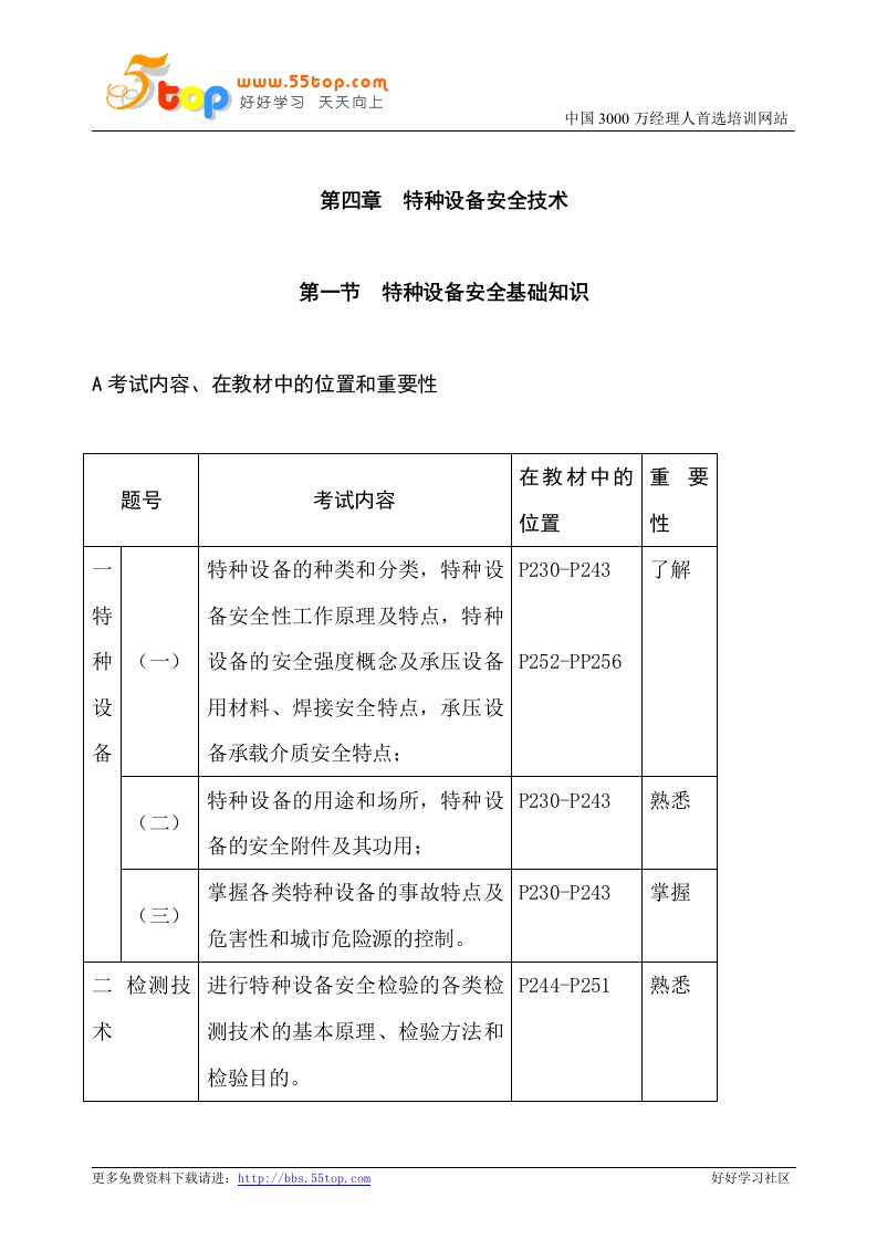 【管理精品】特种设备安全技术应试指南WORD文档