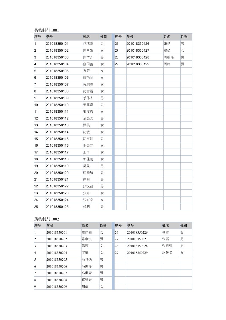 药学院新生分班