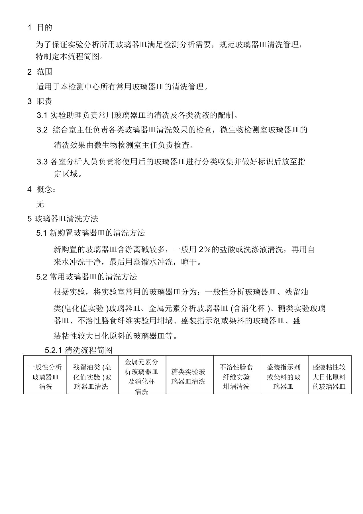 实验室常用玻璃器皿清洗管理规定