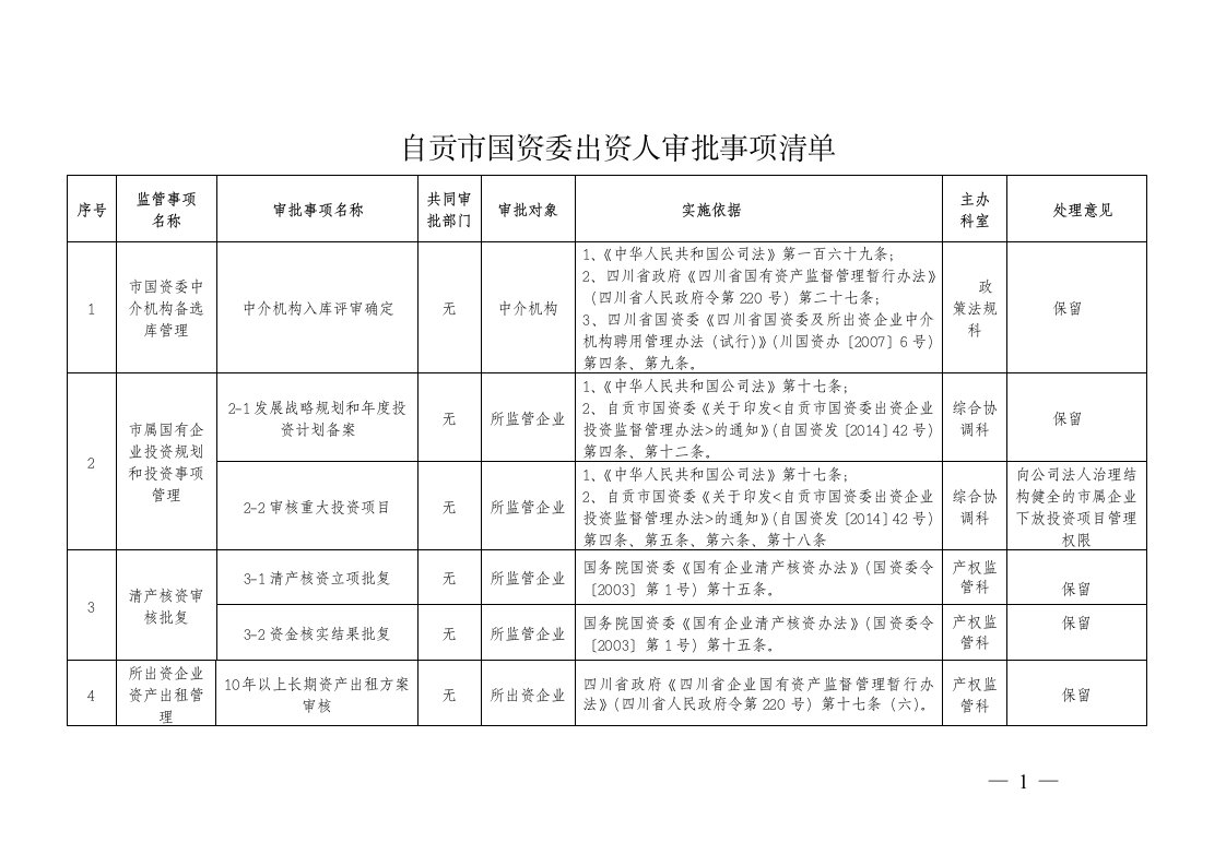 自贡市国资委出资人审批事项清单