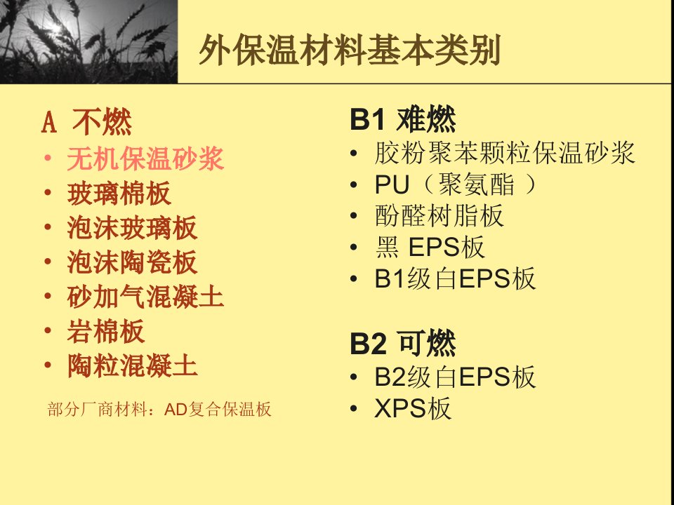 A级外墙外保温材料