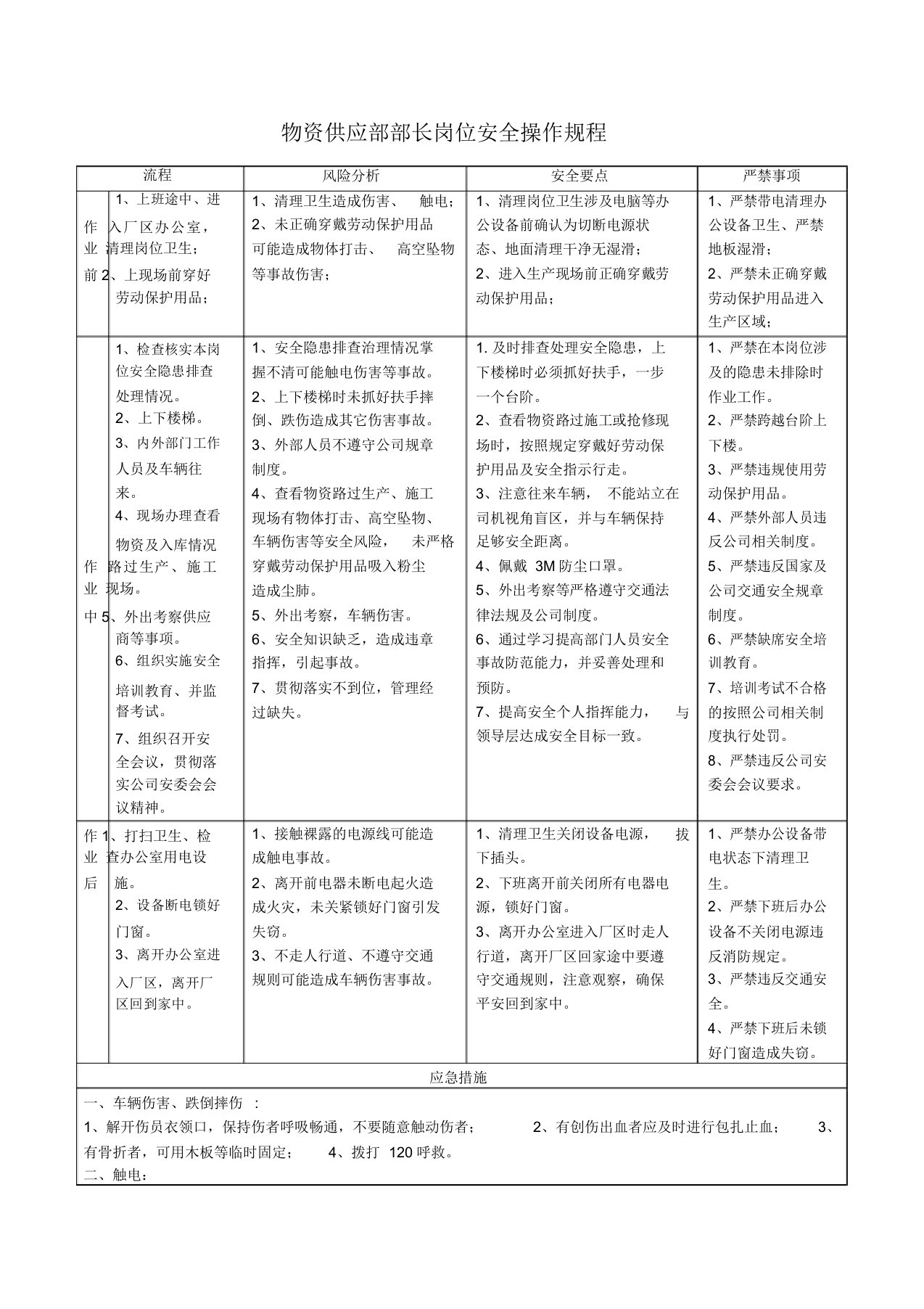 物资供应部部长岗位安全操作规程