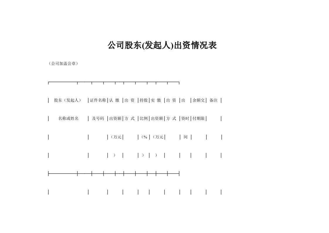 公司股东(发起人)出资情况表